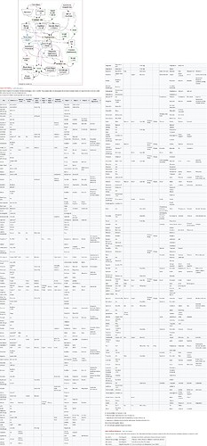 GT6 ore processing