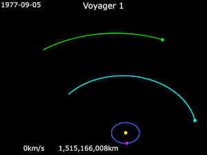 300px-Animation_of_Voyager_1_trajectory