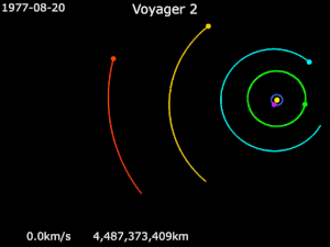 300px-Animation_of_Voyager_2_trajectory